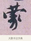 蒙 · 张孝伯 · 行书（书体参考） · 辇下帖 · 第 1 页